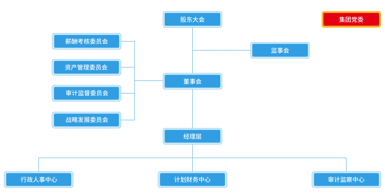 尊龙d88总部组织架构排版-20240328.png